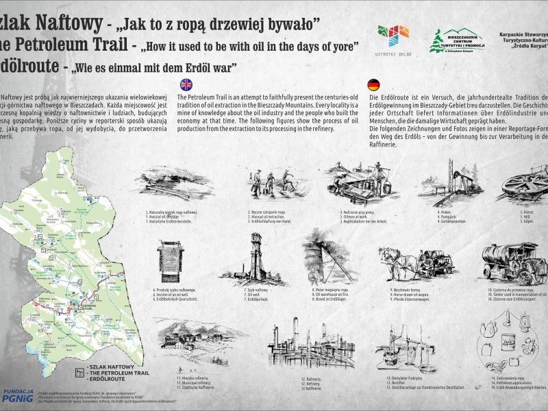 Szlak Naftowy – Jak to z ropą drzewiej bywało